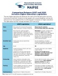 Comparison Between Inclusive Postsecondary Legislation from 2007 and 2022